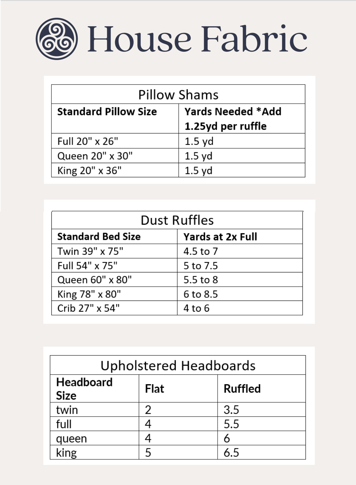 Fabric Yardage for Pillow Shams, Dust Ruffles and Upholstered headboards