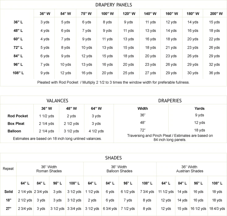 Drapery Yardage Chart