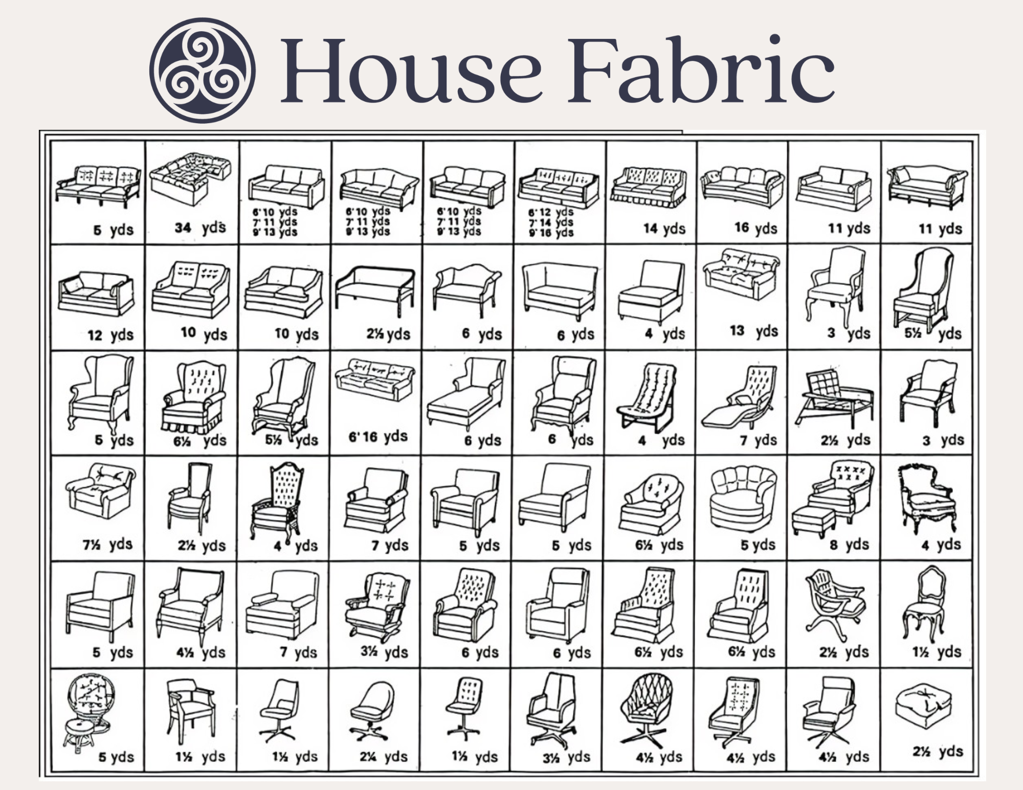 Fabric Yardage Charts for Chairs, Sofas and Couches