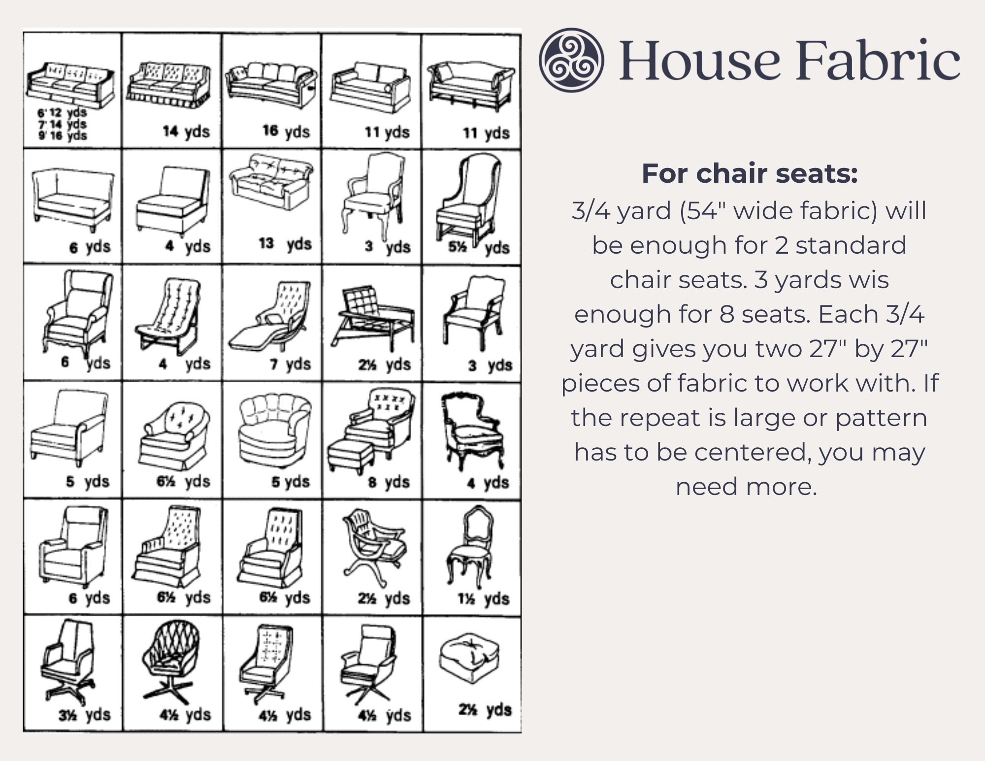 Yardage Charts for Chair and Couch Upholstery